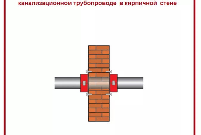 Противопожарная муфта на канализацию