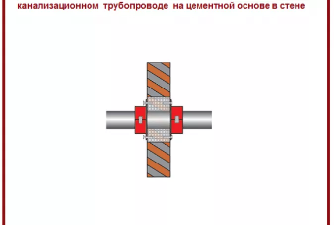 Противопожарная муфта на канализацию