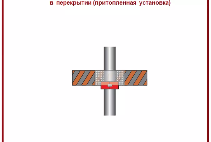Противопожарная муфта на канализацию